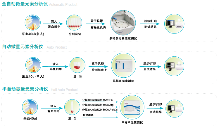 小蝌蚪网站视频操作步驟