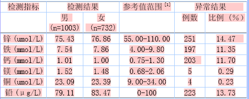 全自動小蝌蚪视频官网結果的穩定性