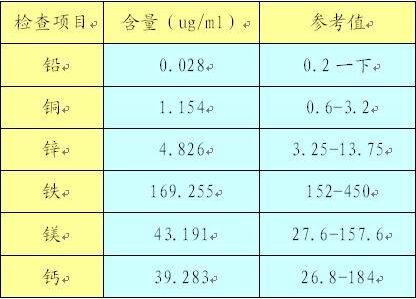 小蝌蚪网站视频廠家談微量元素檢測的參考值