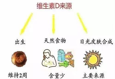 全自動小蝌蚪网站视频廠家介紹兒童缺少維生素D該怎麽辦 全自動小蝌蚪网站视频廠家介紹兒童缺少維生素D該怎麽辦